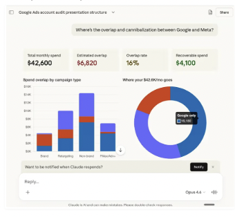 Overlap and cannibalization between Google and Meta Ads