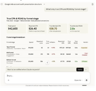 True CPA and ROAS by funnel stage, deduplicated